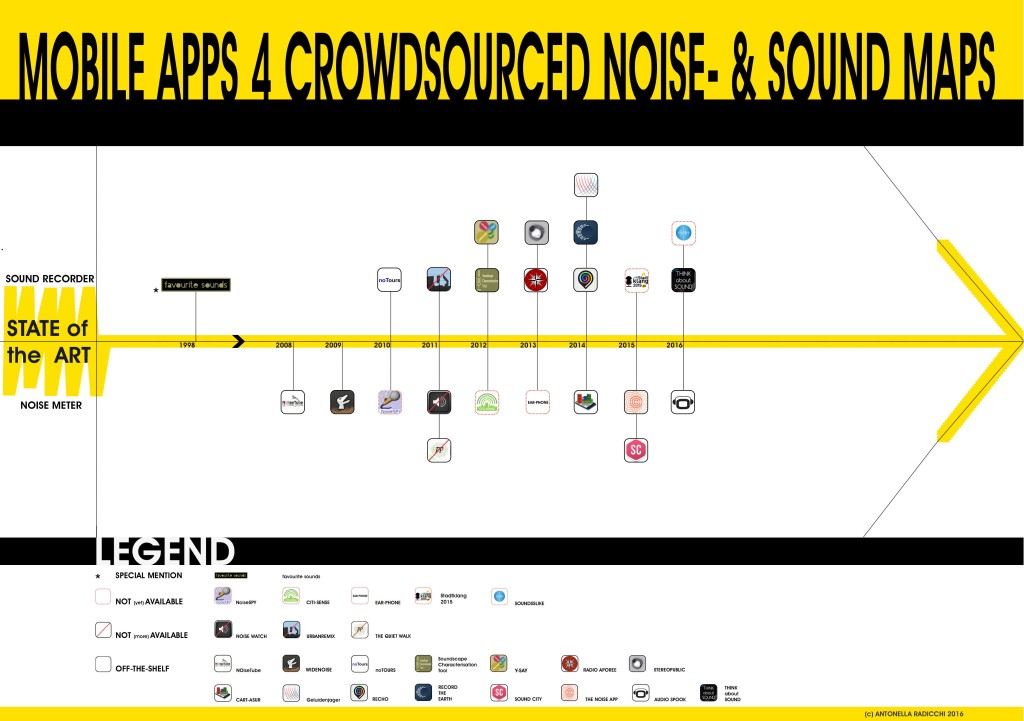  (C) RADICCHI_2016_Apps_SOA_infographic-web